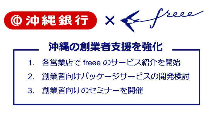 freee が沖縄銀行と業務提携
沖縄地域の創業者支援に向けた取り組みを強化
