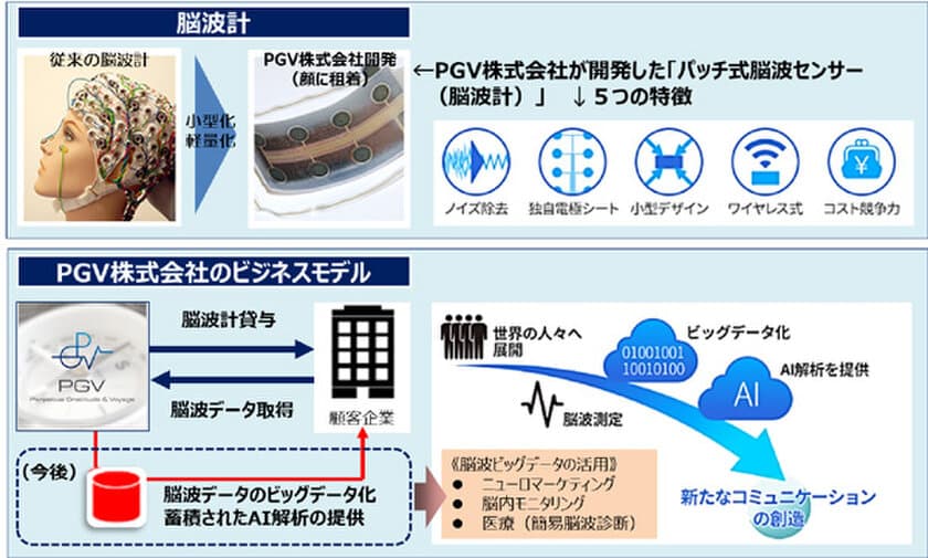 【SI創業応援ファンド】PGV株式会社に投資実行しました
～地域の大学発ベンチャー企業を応援～