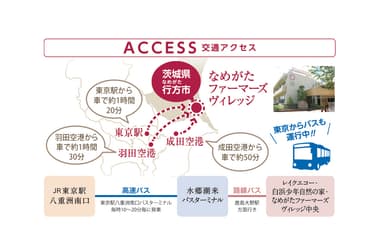 交通アクセス