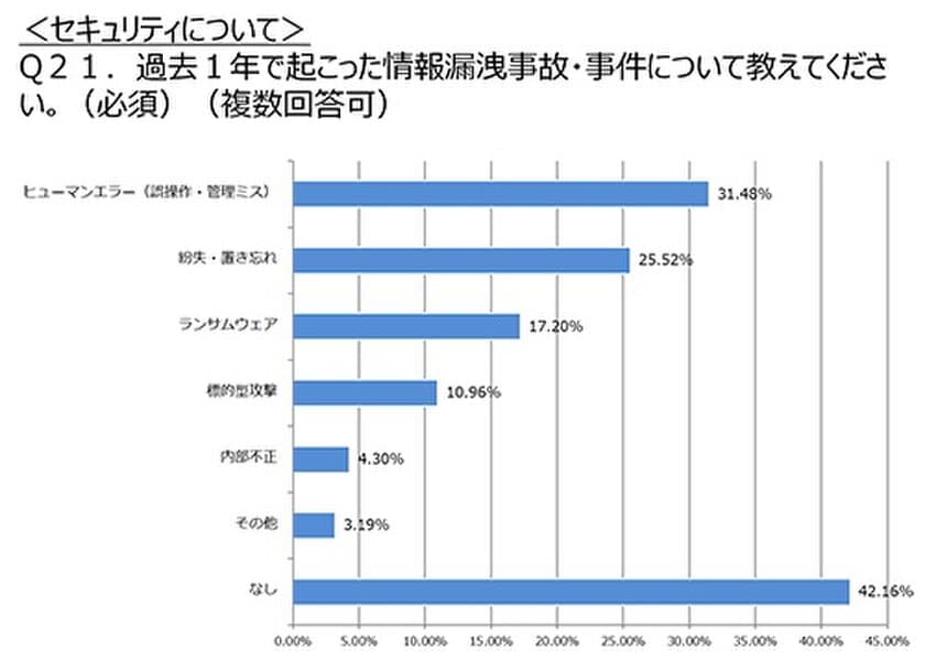 情報システム部門の実態が判明！ 
「情シス一斉調査」集計結果公表のお知らせ