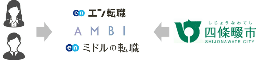 大阪府四條畷市が公募し、エン・ジャパンが採用支援した
女性副市長が10月から就任決定！