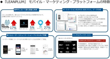 『リーンプラム』の特徴