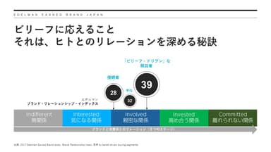 ビリーフに応えること　それは、ヒトとのリレーションを深める秘訣