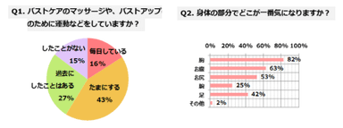 アンケート結果