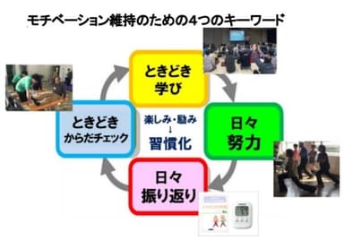 モチベーション維持のための4つのキーワード