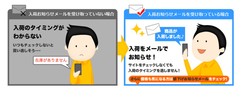 ブックオフ公式通販・買取サイト「ブックオフオンライン」
　LINEで中古商品入荷お知らせ通知などの提供を開始