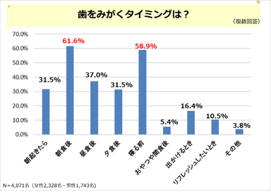 PR_POB_オーラルケア調査1