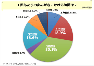 PR_POB_オーラルケア調査2