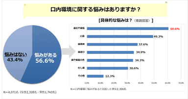 PR_POB_オーラルケア調査3