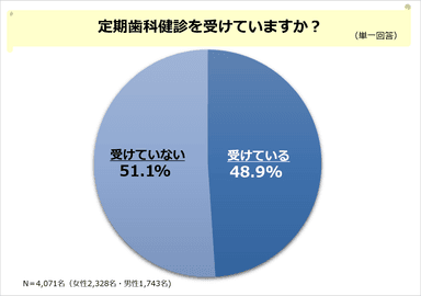 PR_POB_オーラルケア調査4