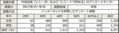 PR_POB_オーラルケア調査_概要