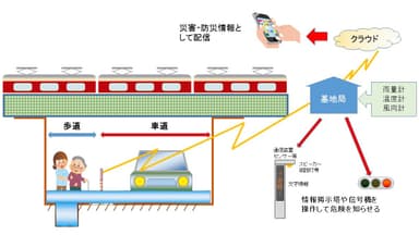 水深表示ポールの設置・運用イメージ