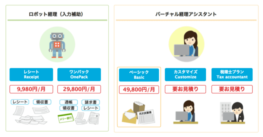 経理・会計専門サービス「バーチャル経理アシスタント」を
9月14日より提供開始！サービス開始の特別記念割引も実施