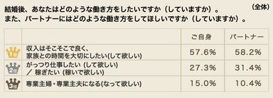 アニヴェルセル総研第46弾 アンケート１