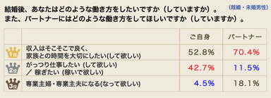 アニヴェルセル総研第46弾 アンケート２