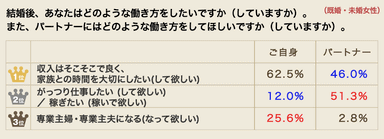 アニヴェルセル総研第46弾 アンケート３