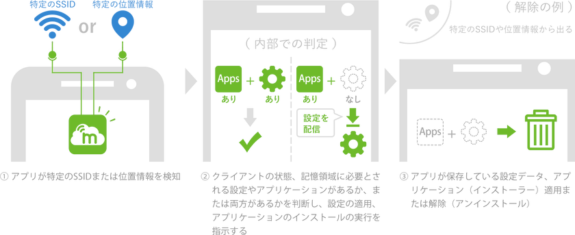 インヴェンティット、
アプリケーションの実行環境制御に関する特許を取得