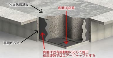 減衰材の施行箇所