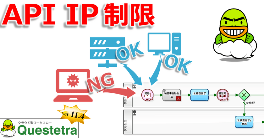 クエステトラ：クラウド型ワークフロー11.4、
API IP制限機能を追加