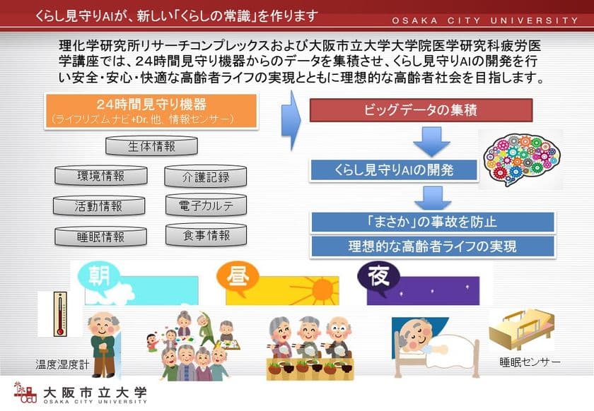 日本健康科学学会 第33回学術大会(東京)　
9月16日 市民公開シンポジウムにて
AIを活用した「くらし見守りシステム」を初公開