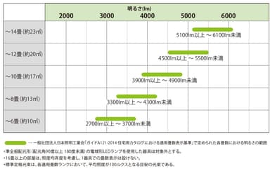 適用畳数表