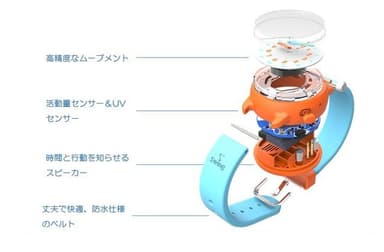 確かな品質と設計