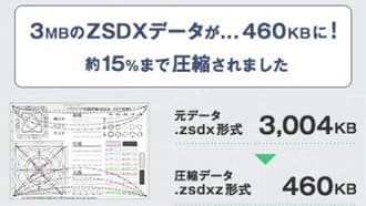 ネットワーク上でのデータ転送効率をあげる図面データ軽量化