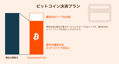 ビットコイン決済プラン