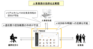 サービスの全体像