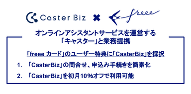 casterbiz