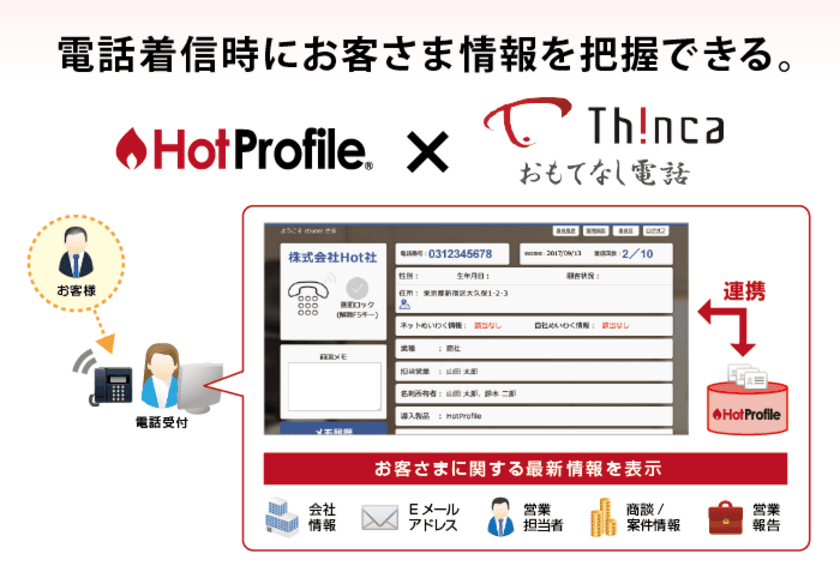 ハンモック、クラウド名刺管理「HotProfile」と
クラウド型CTI「おもてなし電話 シンカCTI」との連携を発表