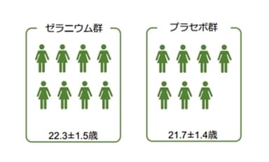 研究の概要(対象)