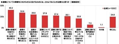 遺贈の理解をさらに広げるために必要なこと