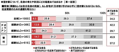 将来、自宅が空き家になるくらいなら遺贈を考えたい