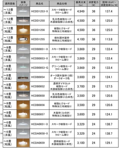 新製品一覧表