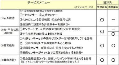 資料2. サービスメニュー一覧