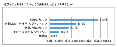 図1