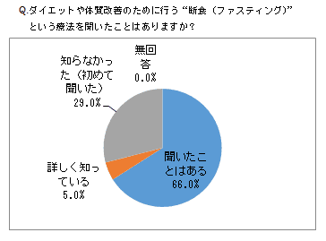 図2