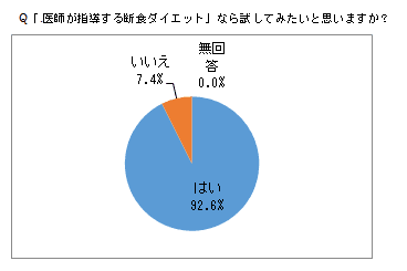 図3