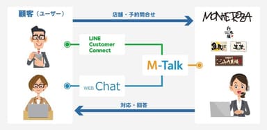 株式会社モンテローザ、宴会予約をLINEとウェブチャットで受付開始イメージ図