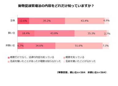 調査結果２