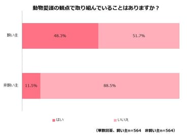 調査結果３