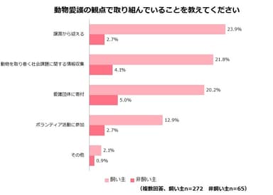 調査結果４