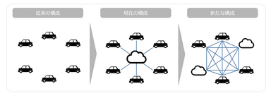 ブロックチェーンを活用した新たなネットワーク構成