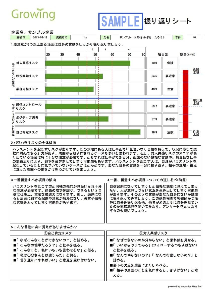 日本初(※)！パワハラするリスクを炙り出し、助言する、
管理職教育用Web適性検査
「パワハラ振り返りシート」提供開始