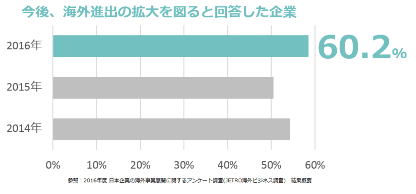 3,000名の海外ビジネス経験豊富なシニアの知見を活用した
海外市場調査＆販路開拓のオーダーメイド海外視察サービスを開始