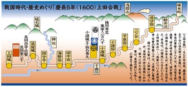 上田合戦の経緯と小諸城の関係