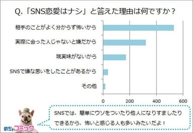 調査レポート