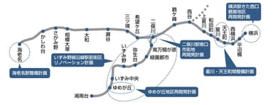 相鉄線相鉄線沿線の6つの重点開発プロジェクト