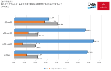 調査1-2